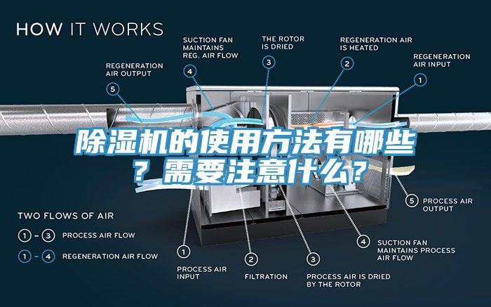 除濕機的使用方法有哪些？需要注意什么？