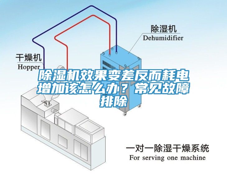 除濕機(jī)效果變差反而耗電增加該怎么辦？常見故障排除