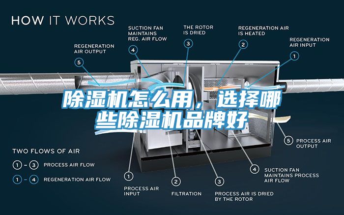 除濕機(jī)怎么用，選擇哪些除濕機(jī)品牌好